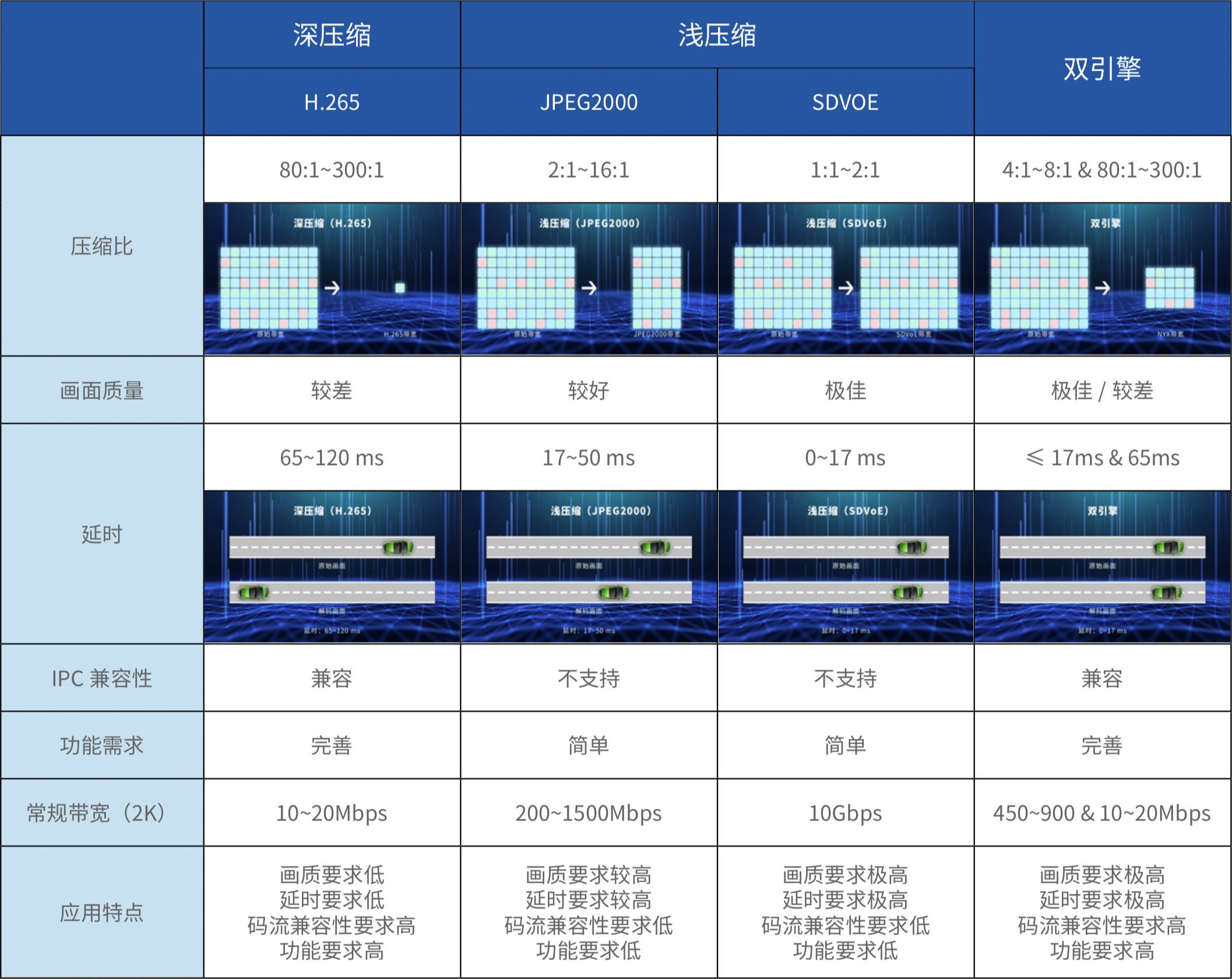 對比表.jpg